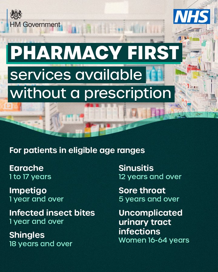 List of Pharmacy First services available without prescription